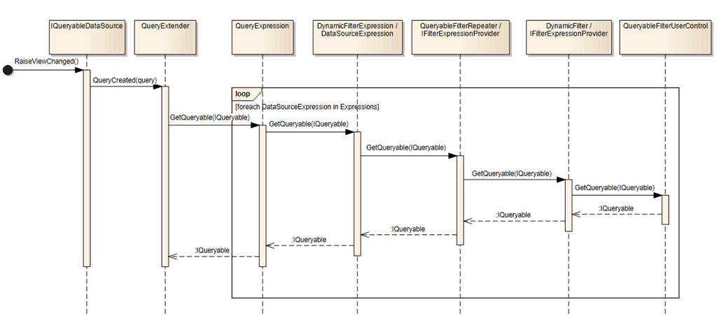 Sequence diagram showing QueryExtender interaction with Dynamic Data controls